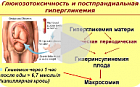 О чем не говорят вслух. Репродуктивное здоровье тучной пациентки.