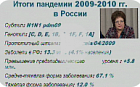 Ранняя противовирусная терапия - фактор профилактики тяжелых форм гриппа/ ОРВИ и эффективности комплексного лечения бактериальных осложнений.