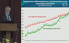 Возможности онкологического компонента диспансеризации в увеличении раннего выявления злокачественных новообразований