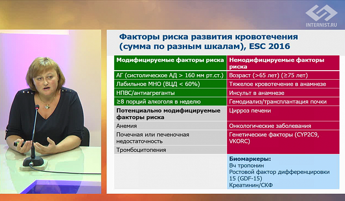 На приеме пациент с фибрилляцией предсердий: как сделать антикоагулянтную терапию максимально эффективной и безопасной?