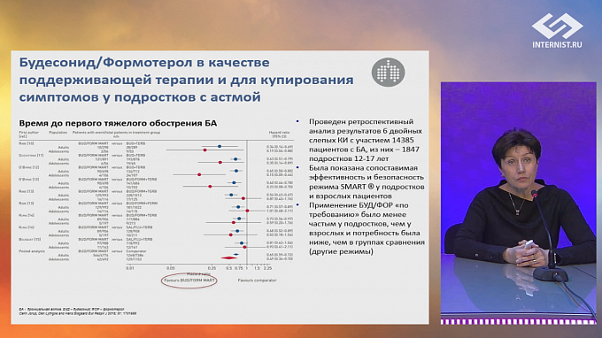 Возможности достижения контроля с помощью режима единого ингалятора. Роль обострений, терапия и профилактика