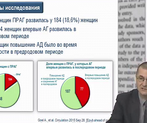 Новости доказательной кардиологии