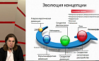 Дисциркуляторная энцефалопатия: лечение