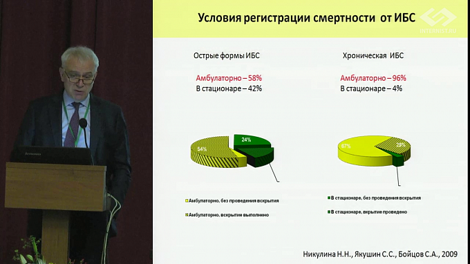 Смертельная тройка лошадей (Дислипидемия, АГ, ИБС*): можем править?