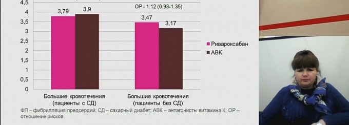 Пациент  с фибрилляцией предсердий и ХБП: проблемы диагностики и особенности антикоагулянтной терапии