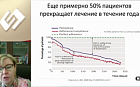 Современные подходы к лечению артериальной гипертензии