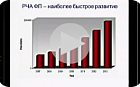 Есть ли эффект РЧА при фибрилляции предсердий?