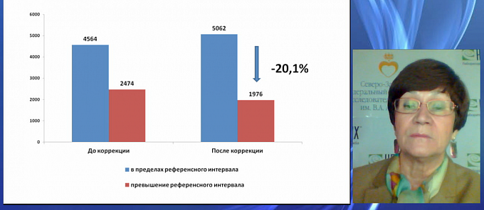 D-димер в клинической практике