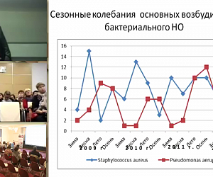 Рекомендации лечения наружных и средних отитов: диагностика и лечение, разбор клинических случаев