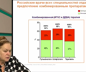 Современные подходы терапии бронхиальной астмы. GINA 2015