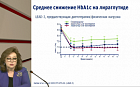 Аналоги ГПП-1 – продолжение истории