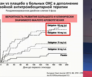 Неотложная кардиология