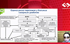 Особенности развития остеопороза и переломов при сахарном диабете