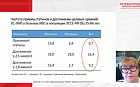 Простые решения для продления жизни: контроль факторов риска день за днём