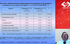 Мультиморбидный пациент и респираторные вирусные инфекции: особенности ведения и комбинированного медикаментозного лечения в практике терапевта и кардиолога