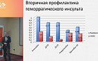 Острый ишемический инсульт у больного с ФП: каковы наши возможности?