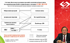 Фармакотерапия больных с кардиоваскулярной мультиморбидностью: доказательная медицина и реальная практика