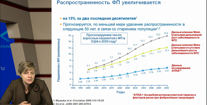 Комплексный подход к коррекции факторов риска в профилактике инсульта