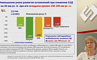 Ведение пациентов высокого сердечно-сосудистого риска: современный взгляд на проблему