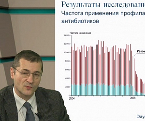 Новости доказательной кардиологии