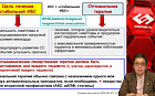 Реабилитационная терапия: фокус на кардиопротекцию