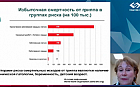 Пациент с коморбидной сердечно-сосудистой и бронхолегочной патологией: тактика ведения врачом первичного звена