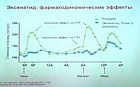 Повод первый: новейшие препараты для лечения сахарного диабета 2 типа – об эффективности начистоту. Часть 2