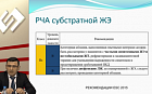 Интервенционные методы. Их место при лечении желудочковых нарушений ритма сердца