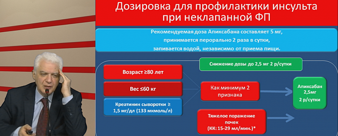 НОАК в практике кардиолога 5 лет. Что изменилось? Стали ли мы лечить пациентов с ФП лучше?