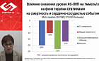 Современные рекомендации о подходах к выбору гиполипидемической терапии для первичной и вторичной профилактики сердечно-сосудистых заболеваний