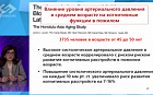 Гипотензивная терапия в профилактике и коррекции когнитивных расстройств